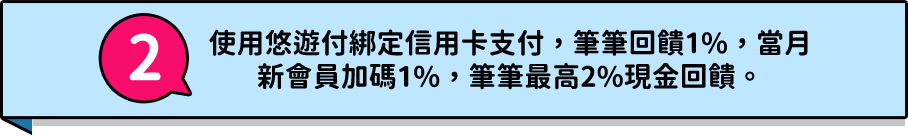 使用悠遊付綁定信用卡支付，筆筆回饋1%，當月新會員加碼1%，筆筆最高2%現金回饋。​