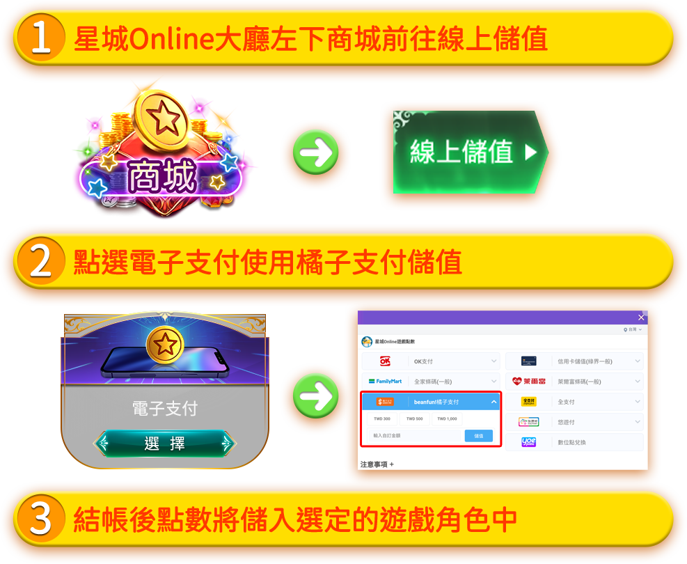 星城Online大廳左下交易&兌換前往點數儲值​​